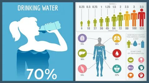 How Much Water Should You Drink Every Day, According to Your Weight Drinkin...