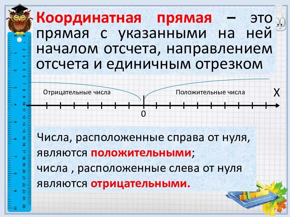 Координатная прямая с отрицательными числами. Координатная ось. Представление чисел на координатной оси. Тема по математике 6 класс координатная прямая. Модель координатной прямой