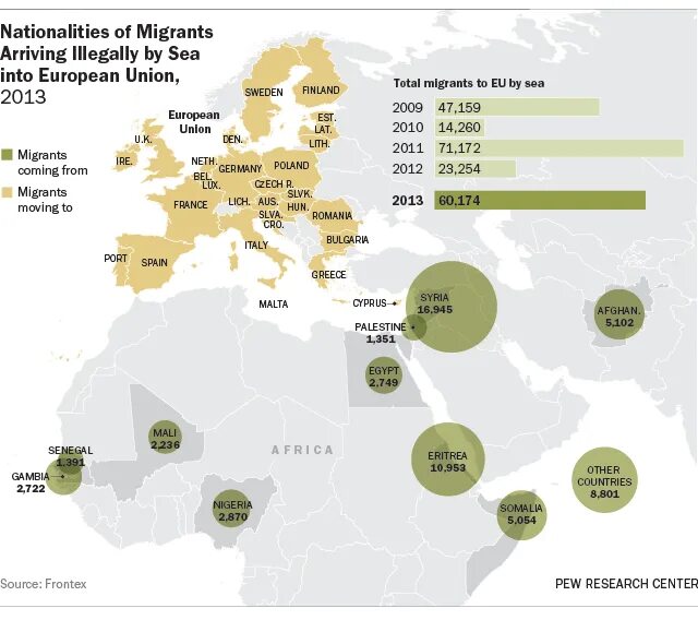 Migrant Europe. Migrants in Europe. Migration in Europe. Immigration to Europe.