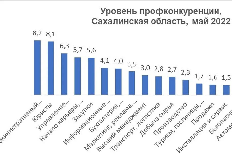 Сколько людей на сахалине. Население сахалинской области. Население сахалинской области. Коренные народы сахалина карта. Доходы населения по областям.