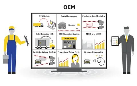 Oem оборудования