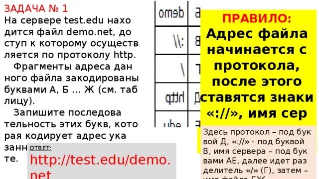 А еду тестирование