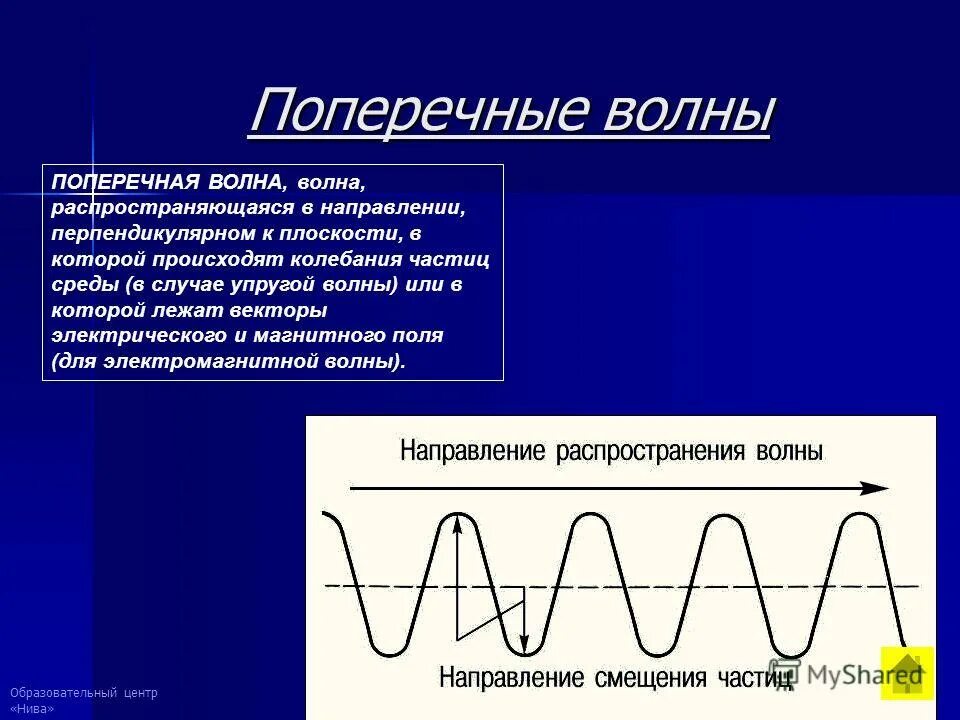 В процессе распространения волны. В процессе распространения волны