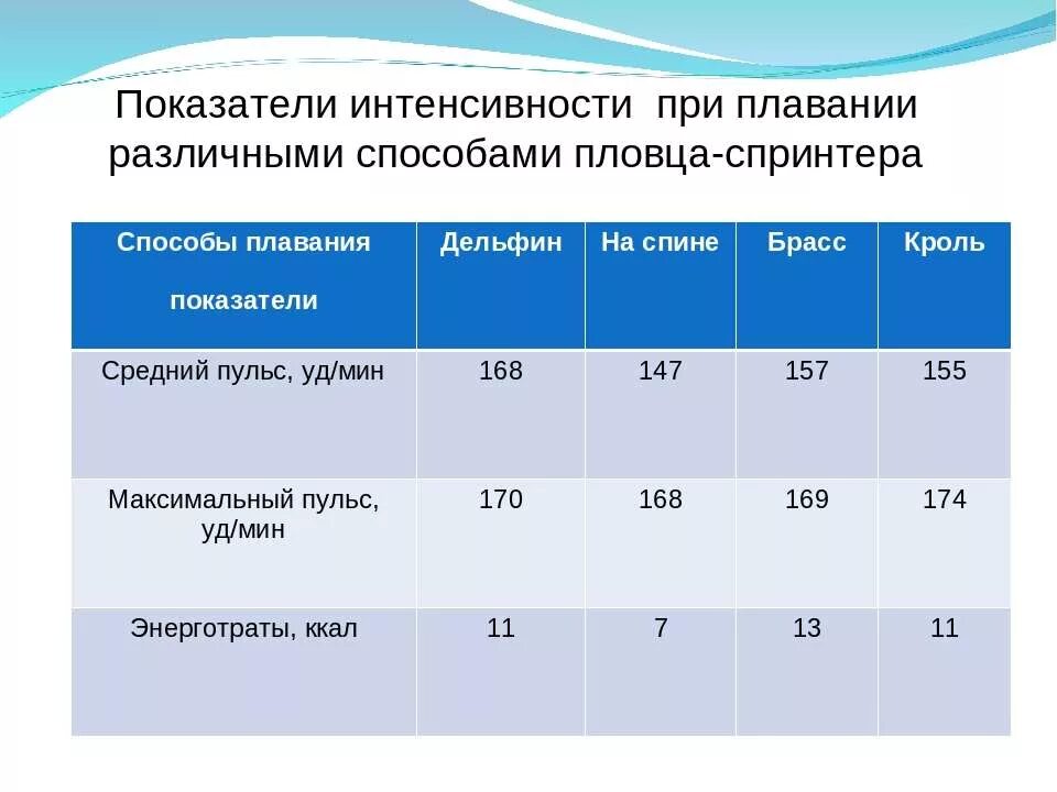 Зоны интенсивности физ нагрузки. Какой интенсивности. Оценка интенсивности физической нагрузки. Какой интенсивности. Зоны интенсивности нагрузок по чсс.