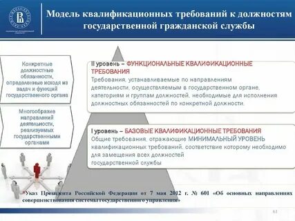 Требования к муниципальным сайтам