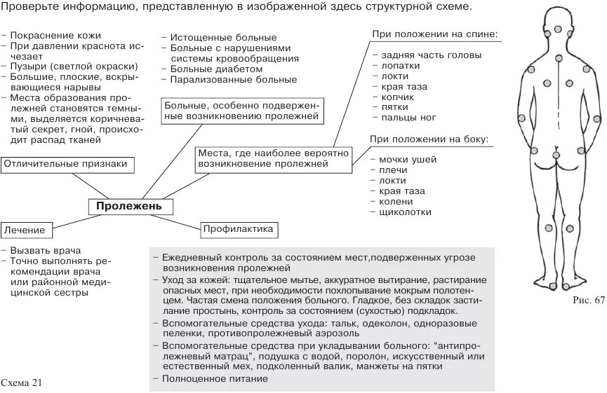 Памятка для родственников пациента. Схема профилактики возникновения пролежней. Профилактика пролежней схема. Профилактика пролежней памятка для родственников буклет. Памятка для профилактики пролежней для родственников больного.