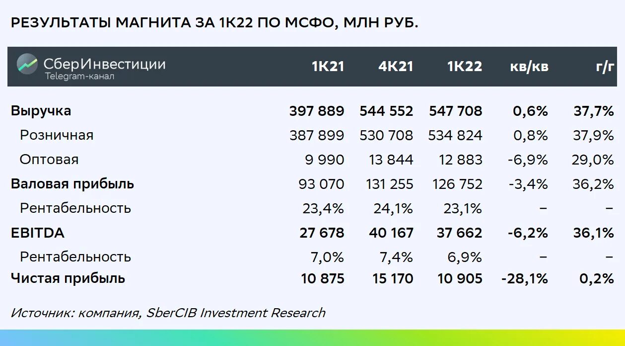 Акционеры магнита. Мировые фондовые рынки тесты. Потребительский сектор MOEX PNG.