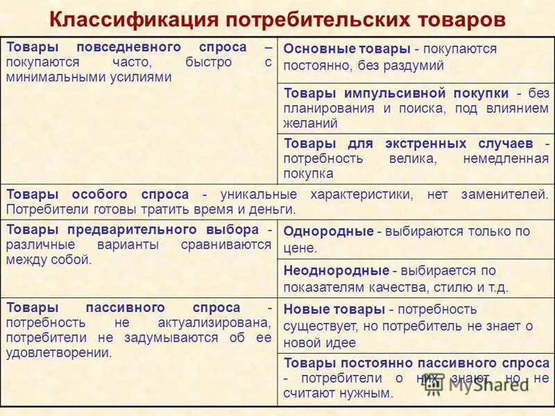 Примеры потребительских товаров длительного использования