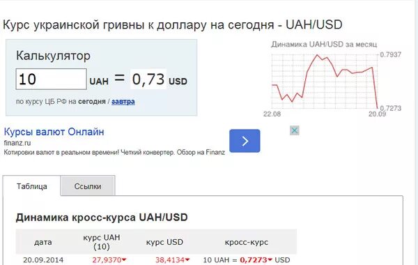 Курс беларуси к рублю на сегодня калькулятор. Курс гривны к рублю на сегодня. Украинская гривна к рублю на сегодня. Курс гривны на сегодня. Котировки гривны к рублю.