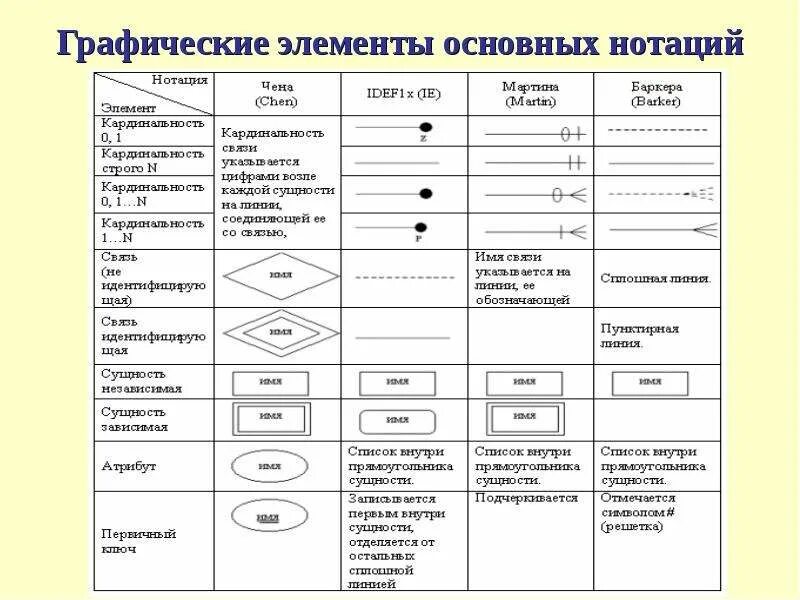 Графических элементов управления характерно для. Графические элементы. Основные графические элементы. Элементы графических элементов. Типы графических элементов.