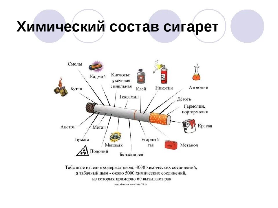 Химический состав сигарет. Состав сигареты химический состав. Химические вещества в табаке. Химические соединения в сигаретах.