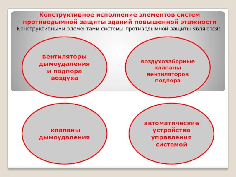 Определение системы противодымной защиты. Система противодымной защиты типы. основные требования к противодымной защите. способы противодымной защиты зданий и сооружений. какие способы системы противодымной защиты.