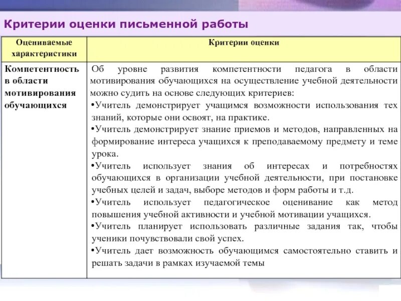 Методика оценки учреждений. Критерии оценки педагога. Методики для оценки компетенций учителя. Критерии оценивания письменных работ. Критерии оценивания педагогической методики.