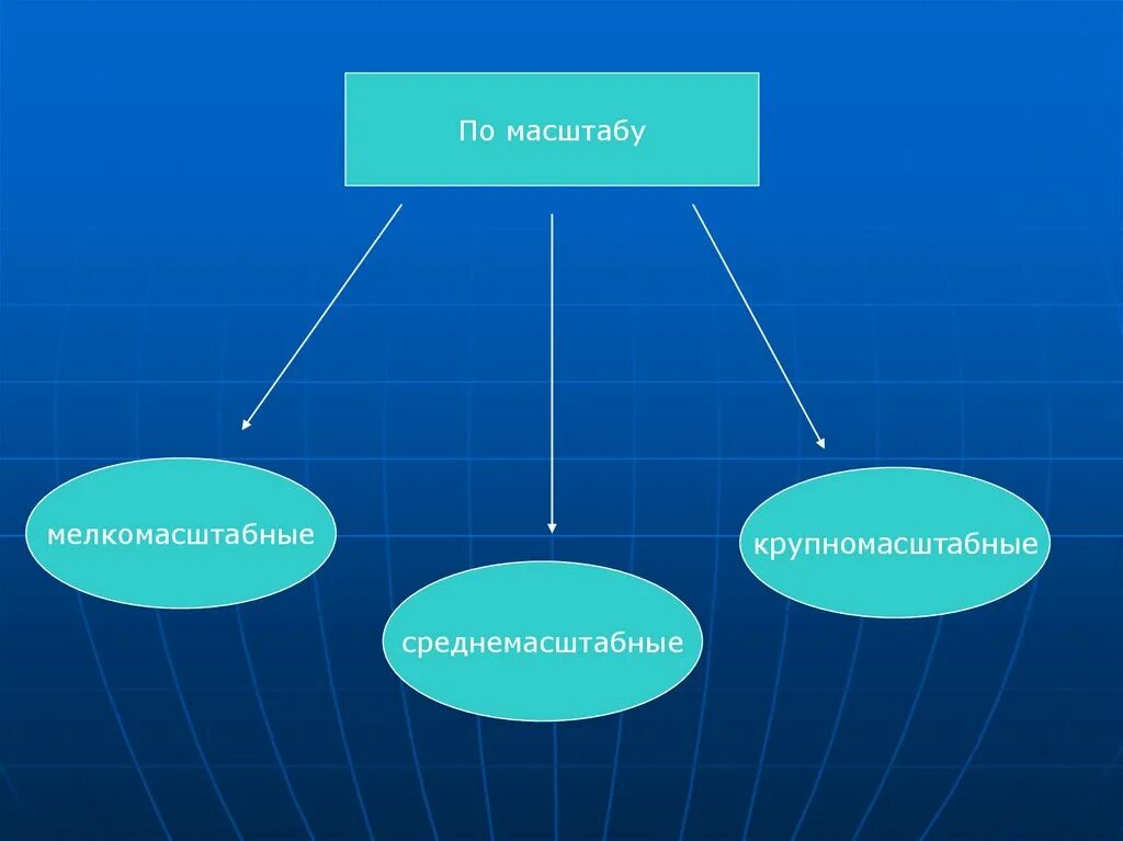 Виды изображений. По масштабу – мелкомасштабная. Мелкомасштабные среднемасштабные крупномасштабные. Классификация географических объектов. География подразделяется на два вида:.