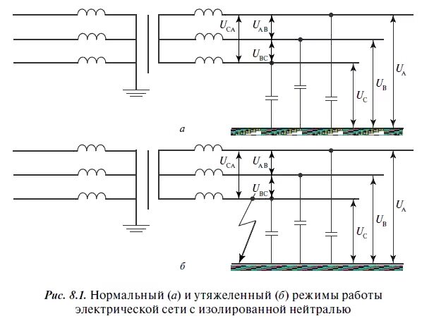 Режимы работы нейтрали трансформатора