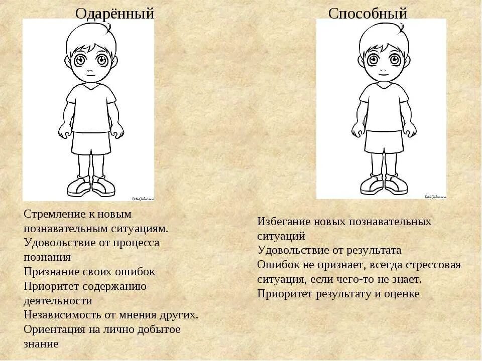 Ориентация человека виды и значение. Ориентация. ориентации человека. ориентация на других. обычная ориентация.