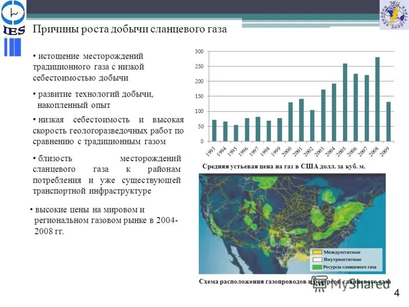 Современные тенденции развития тэк сланцевая революция. . сланцевая революция в сша причины. себестоимость добычи газа в сша. себестоимость добычи сланцевого газа и природного. снижение себестоимости добычи сланцевого газа в сша.