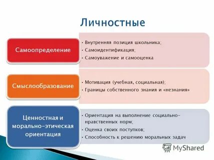 Сформировать позицию