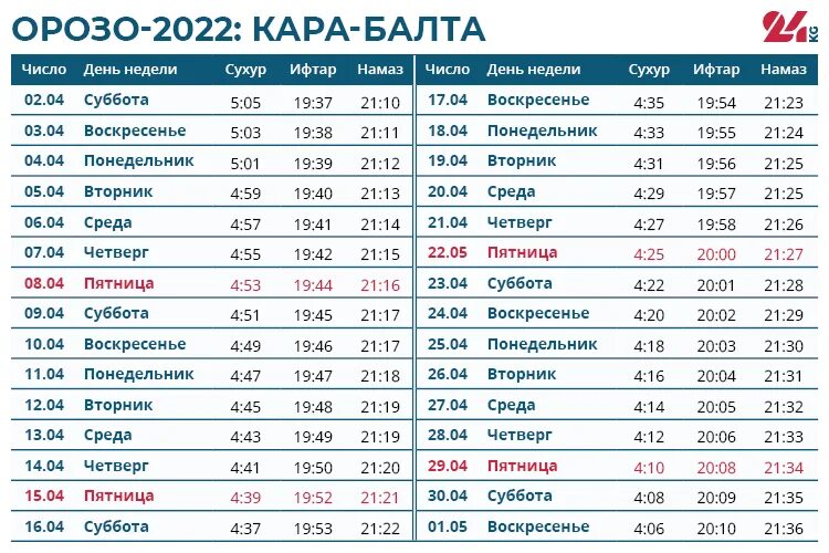 График ифтара 2024. Орозо календарь. Орозо 2022. Расписание Рамадан 2022. Орозо 2022 в Кыргызстане.