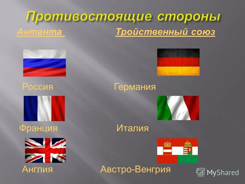 Тройственный союз россия франция. Тройственный Союз Германии Австро-Венгрии и Италии. Англия и Австро Венгрия. Тройственный Союз Германии Австро-Венгрии. Флаг и герб Австро Венгрии тройственный Союз.