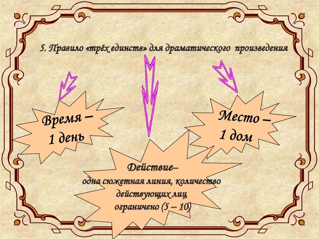 Драматические произведения. Особенности драматического произведения. Драма 3 произведения. Жанры драмы.