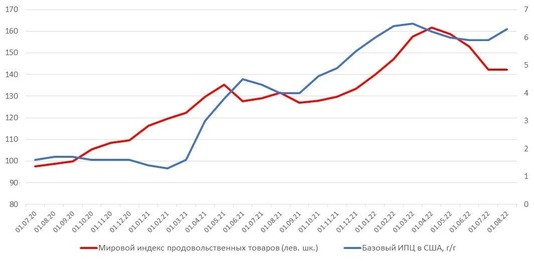 Индекс мировых рынков