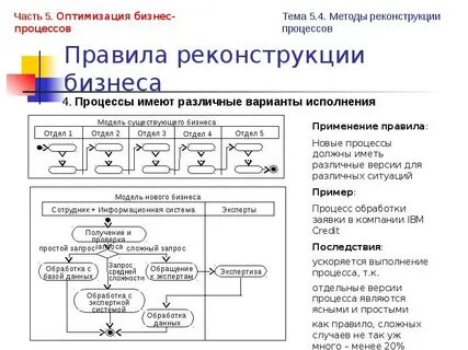 Оптимизация процесса подготовки проекта