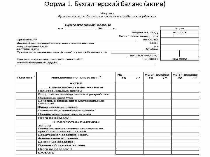 Бух баланс форма 1. Бух баланс форма номер 1. Форма бухгалтерского баланса форма 1. Форма 1 бухгалтерской отчетности бухгалтерский баланс.