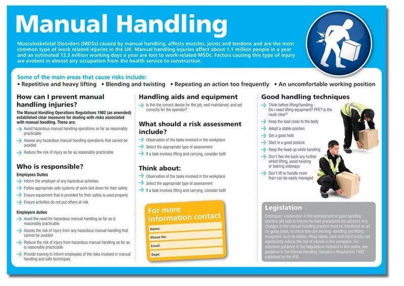 Manual handling. Manual handling poster. Workplace manual handling. Safety manual. Better handling
