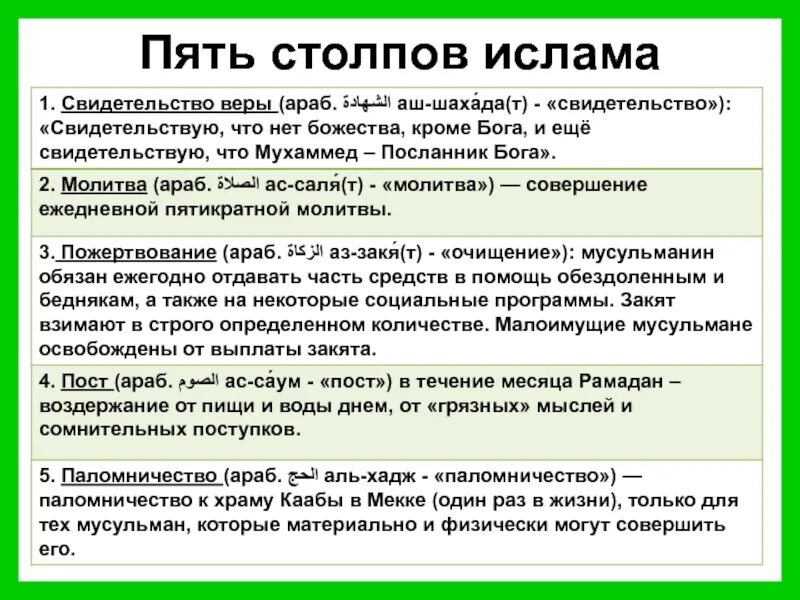 Пять столпов Ислама кратко. Основные принципы Ислама 5 столпов. 5 Столпов веры в Исламе. Перечислите пять столпов веры Ислама.. Что означают слова хаджи зякят ураза