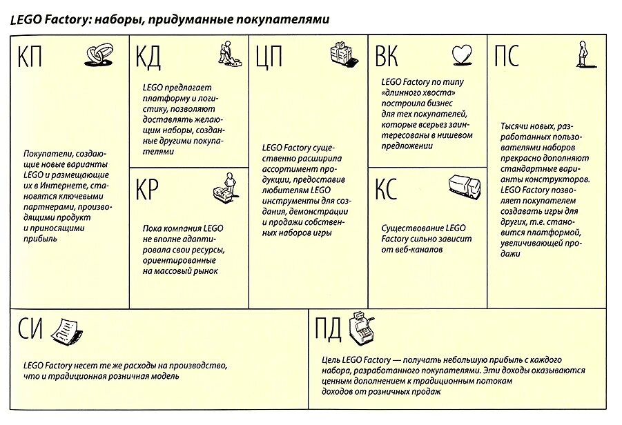 Канва бизнес модели Остервальдера. Блоков модели а.Остервальдера.. Бизнес модель Остервальдера и Пинье. Модель остервальдера шаблон