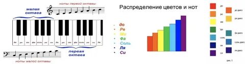Сколько тонов в ноте
