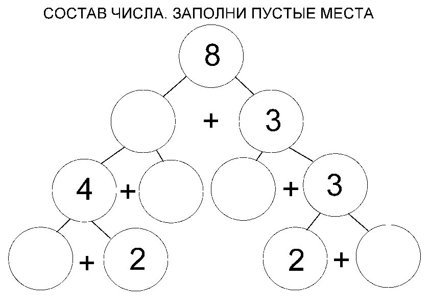 Состав числа 8. Математика состав числа 1 класс задания. задания на закрепление состава числа. задания на отработку состава числа. задания на закрепления состава числа в пределах 10.
