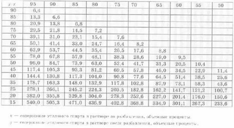 Калькулятор сырца для второй перегонки
