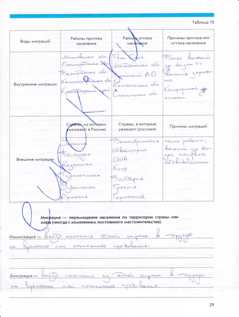 География 8 класс рабочая тетрадь Сиротин стр 6. География 8 класс рабочая тетрадь Сиротин стр 9. Сиротин 8 класс рабочая тетрадь гдз. География 8 класс рабочая тетрадь Сиротин.