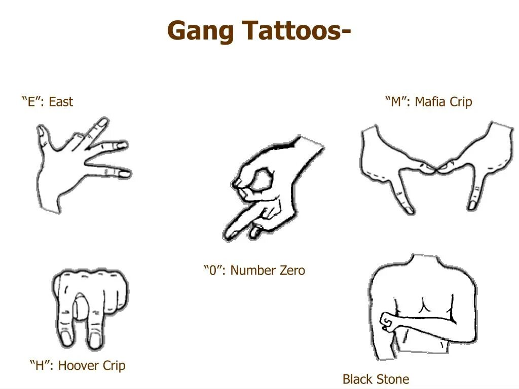 Распальцовки bloods и crips. Природно климатические условия реки ганг. Lu gang guf одежда. Что значит ганг. Распальцовки банды bloods.