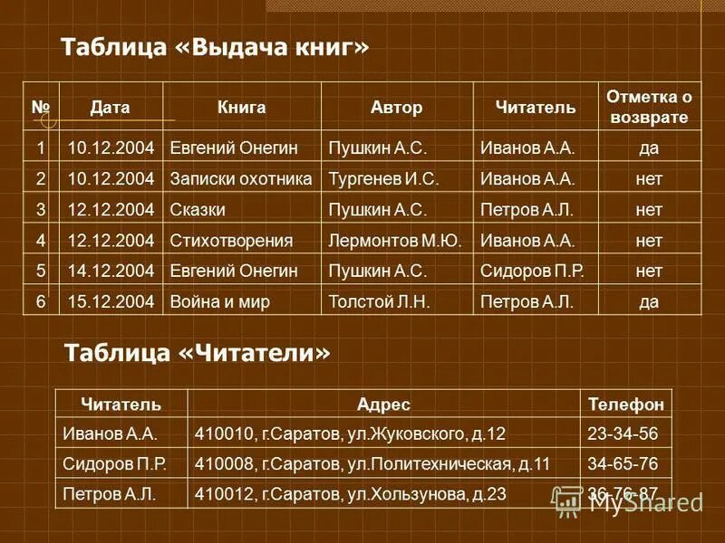 записки охотника таблица. тургенев рассказы из цикла записки охотника. тургенев охотничьи записки. записки охотника таблица. образ хоря и калиныча.