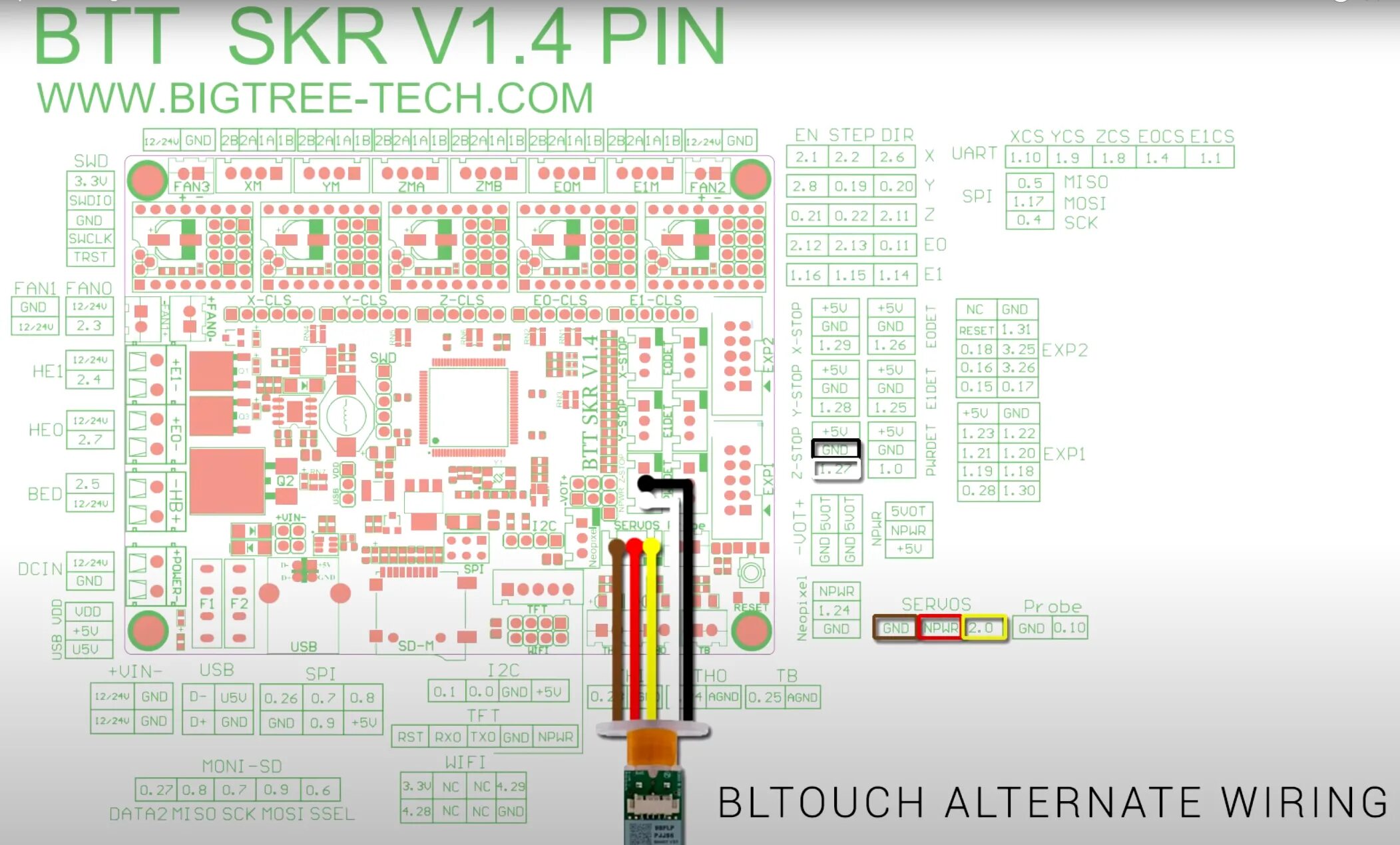 Skr 1.4 Turbo. Skr 1.4 Turbo pinout. Skr 1.4 pinout. Skr v1.4 Turbo pinout.