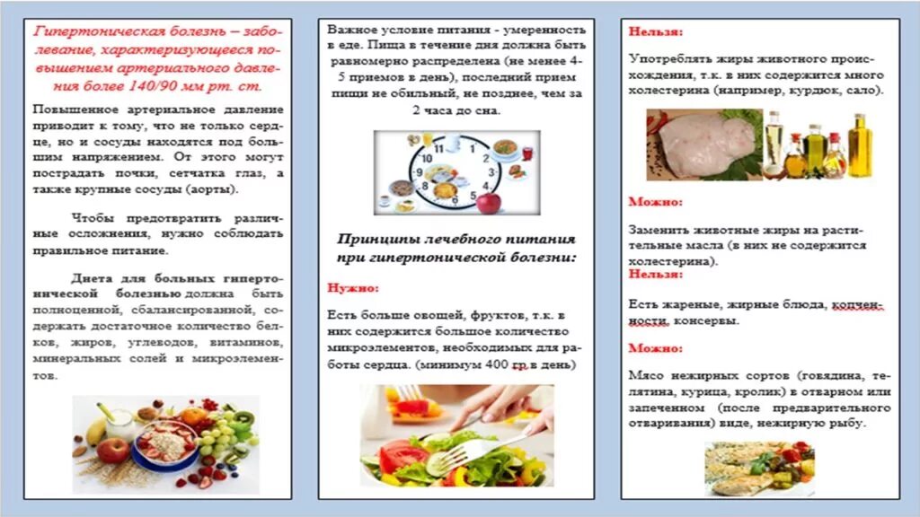 Памятки для пациентов диета. Памятки для пациентов диета. Памятка для пациента. Санбюллетень питание при туберкулезе. Памятки для пациентов диета.