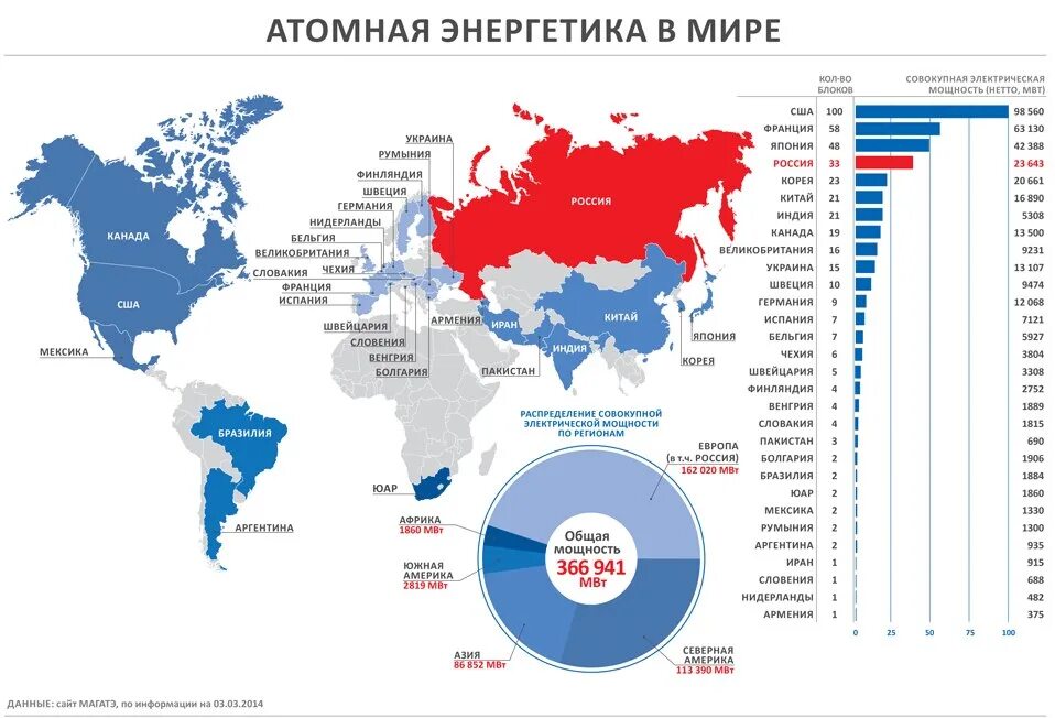 Мощность аэс в мире. Страны с АЭС карта. Количество АЭС по странам. Атомная Энергетика в мире статистика 2022.