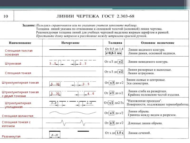 Ответы Mail.ru: Какие линий используются в чертежах, и для чего?