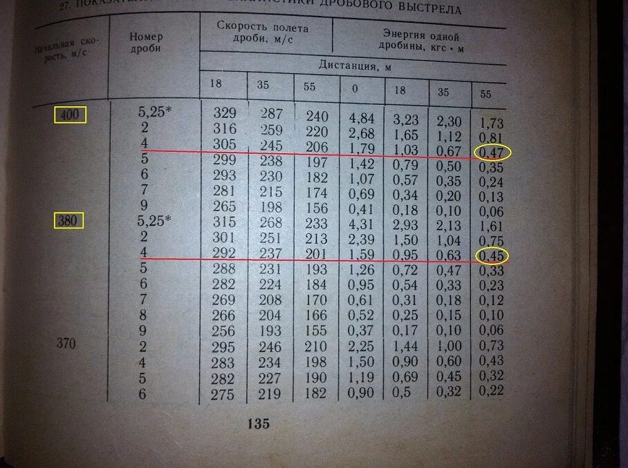 Скорость пули в км в секунду. Скорость пули в км в секунду