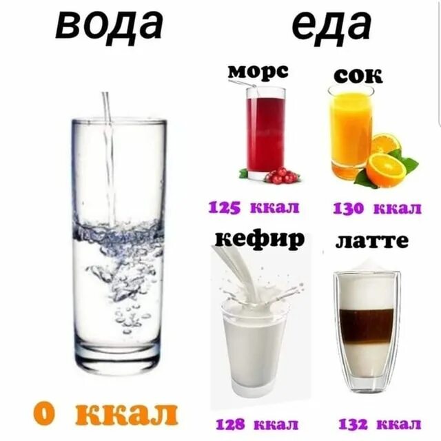 Напитки в течение дня