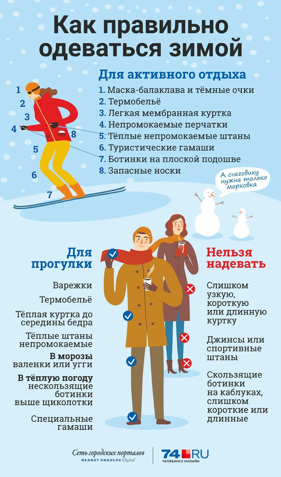 Как одеться зимой инфографика. Как одеваться зимой чтобы не замерзнуть. Инфографика зима. Как одеваться в мороз. Правильная одежда зимой.