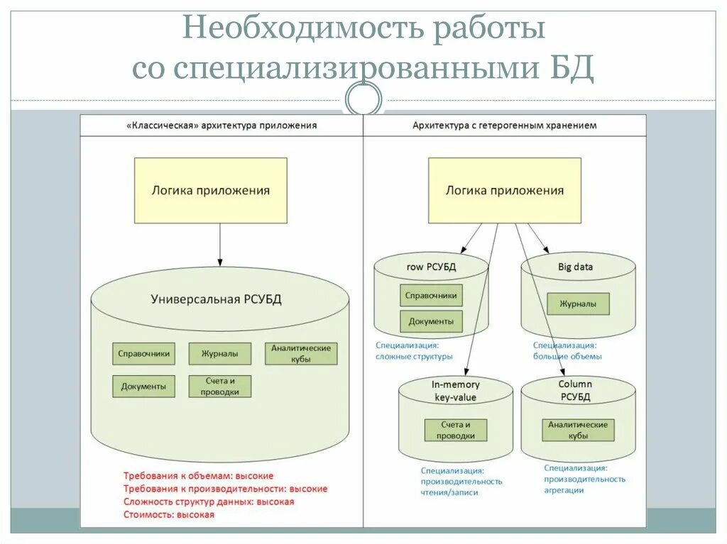 Архитектура приложения. Схема архитектуры программы. Архитектурная схема приложения. Проектирование архитектуры приложения. Какая схема приложения