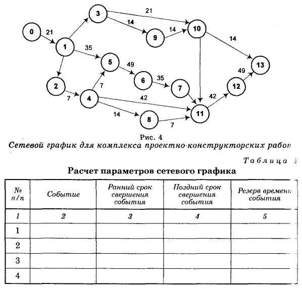 Планирование времени и задач Дневник семьи Бобровых Дзен