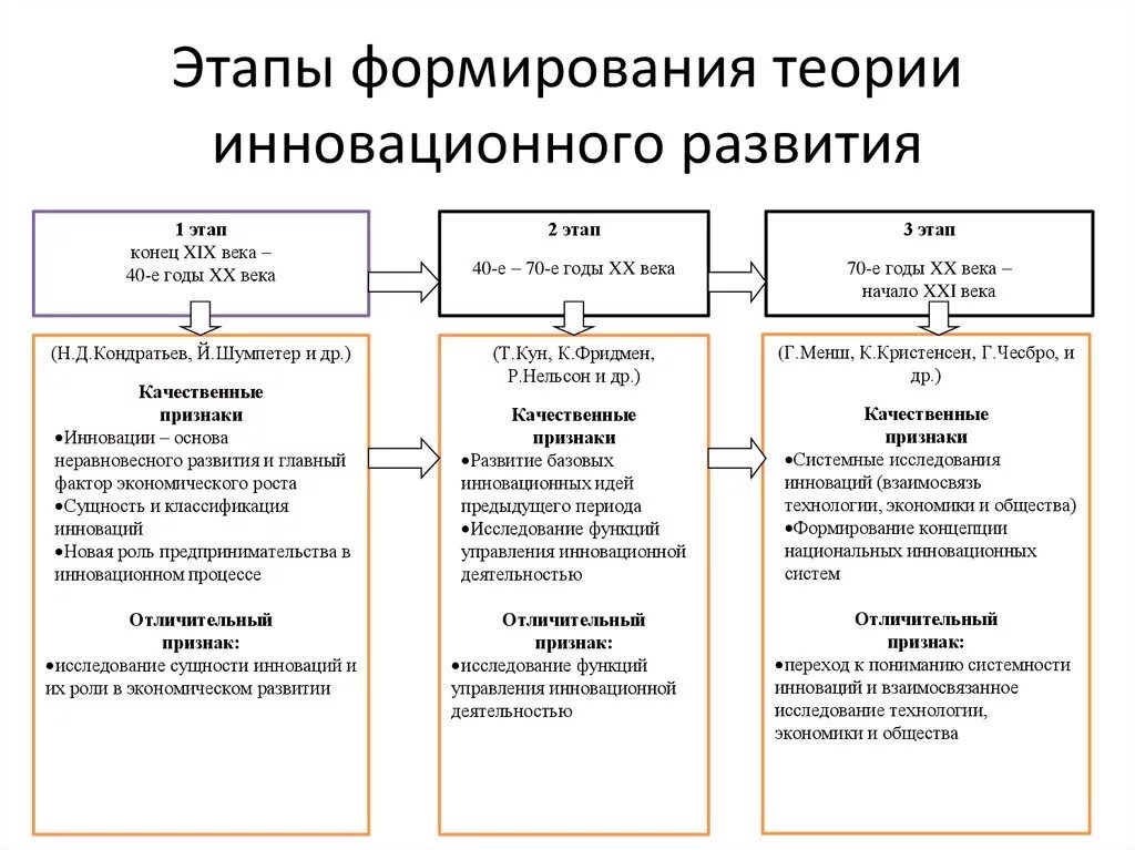 Теории формирования установок. Теории формирования установок