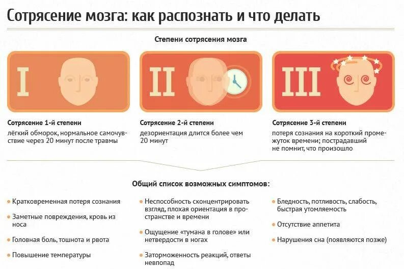 Сотрясение у детей после года