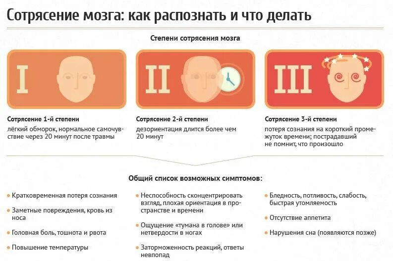 Что делать если ударился затылком. Основной признак сотрясения головного мозга. Лёгкое сотрясение мозга симптомы. Основной симптом тяжелого сотрясения головного мозга. Один из основных симптомов сотрясения головного мозга.