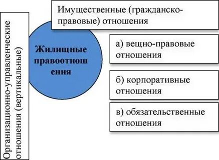 Объект имущественных гражданских правоотношений вещи